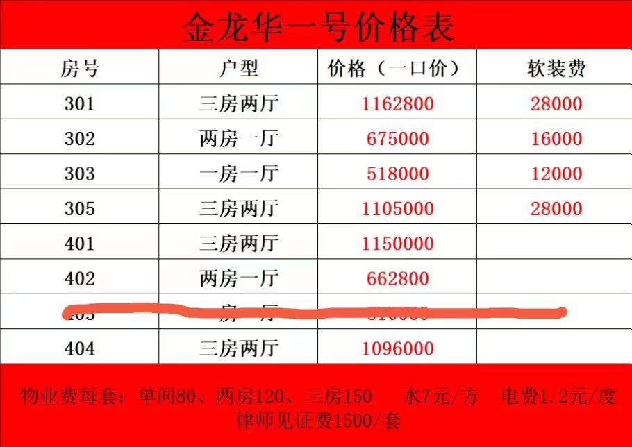金龍華一號-51.8萬起