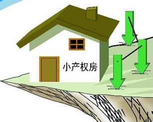 或確實(shí)需要購(gòu)買小產(chǎn)權(quán)房屋