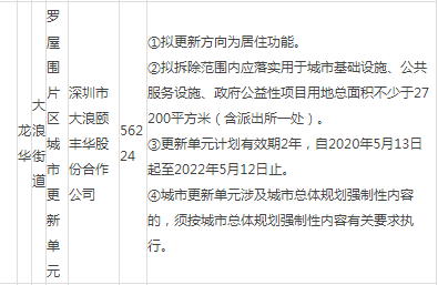 應(yīng)按銷售不動產(chǎn)稅目征收營業(yè)稅