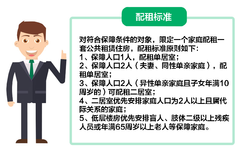 家庭成員在我市行政區域內均無房改房