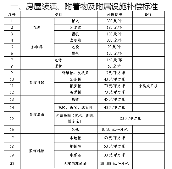 選擇房屋安置補償?shù)?></img></p>
<p><strong>預售證沒下來的時候買下這樣的房子</strong></p>
<p>1、在太原房地產(chǎn)市場上，小產(chǎn)權(quán)充當著相當重要的反派。</p>
<p>2、在耿大大不能來太原之前，太原小產(chǎn)權(quán)的占比卻是很大的，房價較為混亂。</p>
<p>3、耿大大來了太原之后，嚴苛壓制小產(chǎn)權(quán)，五證不全不許賣。</p>
<p>4、這樣仍舊在一定某種程度上叛亂了小產(chǎn)權(quán)的囂張囂張氣焰，然而一些五證齊全的老房子卻也坐地起價，五證的樓房大家都想買，不過越發(fā)高的樓價也讓很多剛可購房者們吃不消。</p>
<p>5、畢竟也有一些樓房不在意小產(chǎn)權(quán)，有幾個證，然而商品房卻非但下不來。</p>
<p>6、因此有這樣一類老房子，從沒你以為它是小產(chǎn)權(quán)，身份證下不來，不過后來過了數(shù)年村里人卻下商品房了。</p>
<p>7、好多人內(nèi)疚不能在便宜的之前，商品房沒出來的時侯買下這樣的樓房。</p>
<p>8、這種買房形式也是有市場風險的，這年頭真的什么也說不準呢。</p>
<p>9、我們瞧瞧是不管哪些建設(shè)項目的物業(yè)公司得了這天上掉松餅的好事兒，高價賣出，還勇奪大紅本吧。</p>
<p><strong>圍子山路和飛躍大道西南區(qū)域</strong></p>
<p>1、但在唐冶東路以東、飛躍街以南樓盤，總占地面積33.4公頃的住宅整合強化更動中，這里原先的間歇性防雷人工湖，農(nóng)地之用被更動借以洋房、商業(yè)性商務(wù)人士、小學等住宅。</p>
<p>2、也許作出更動，此前取自濟南市發(fā)改委的訊息表明，即使?jié)蠔|部主城區(qū)LNG舊管網(wǎng)暫停輸氣，大部分舊管路攔截拔除，為彭家莊核心區(qū)附近房屋租賃商品房工程建設(shè)建設(shè)項目預留住宅內(nèi)部空間。</p>
<p>3、依照最新總體規(guī)劃，唐冶東路與飛躍廣場街口東南地區(qū)將降低商業(yè)地產(chǎn)商務(wù)人士工業(yè)用地，增設(shè)一處社會風氣停車位工業(yè)用地，保證地帶公共停車場市場需求。</p>
<p>4、土河以西新設(shè)洋房工業(yè)用地和公共城市交通樞紐站工業(yè)用地，土河兩側(cè)新設(shè)森林公園人工湖。</p>
<p>5、圍子山道及飛躍廣場西南核心區(qū)，增大大片洋房工業(yè)用地和一處學校土地，這對新區(qū)而言是一大利好刺激，追加的這處普通高中教育工作服務(wù)設(shè)施與歷城二中小學部并肩更進一步完備了唐冶新區(qū)高等教育基礎(chǔ)建設(shè)。</p>
<p><img src=