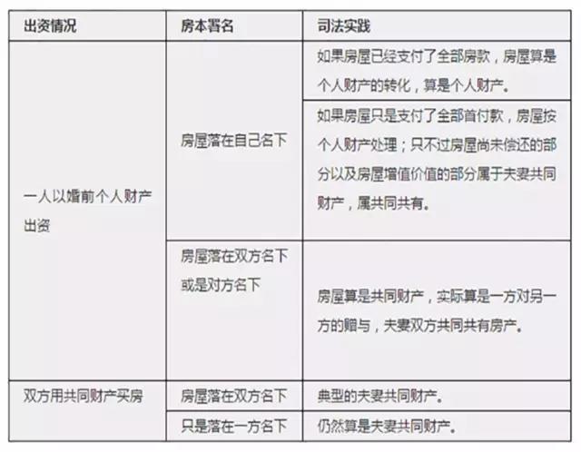 產權登記在出資者子女的配偶名下