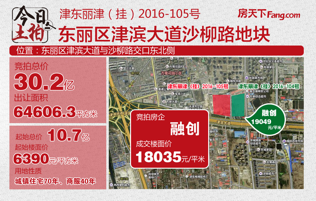 這三個小區相比太陽城就是樓齡更新一些